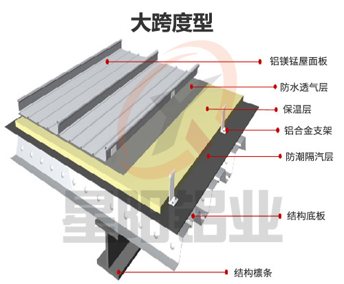 铝镁锰合金板（直立锁边）大跨度型